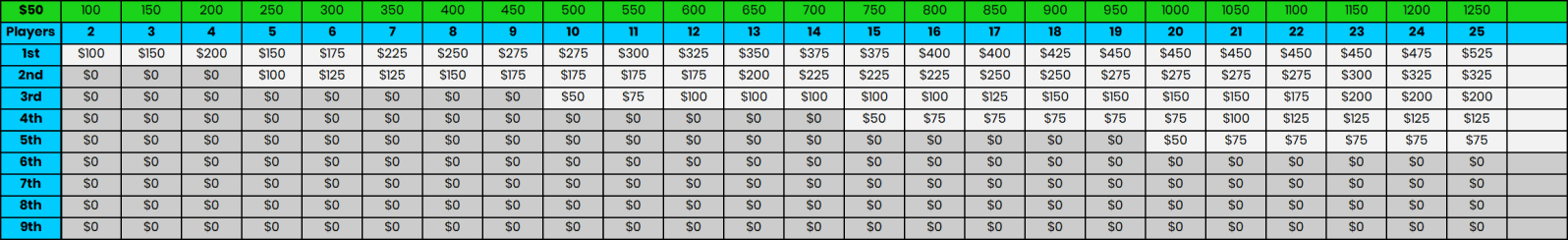 table-data