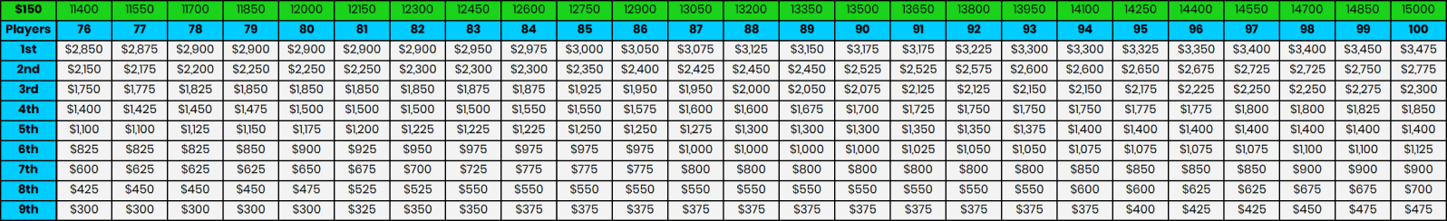 table-data