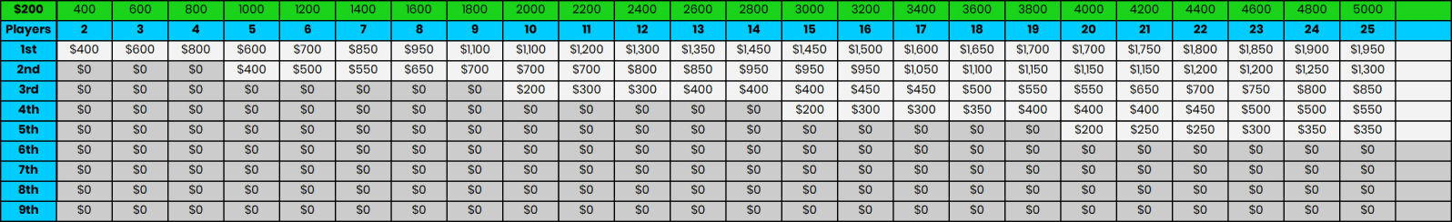 table-data