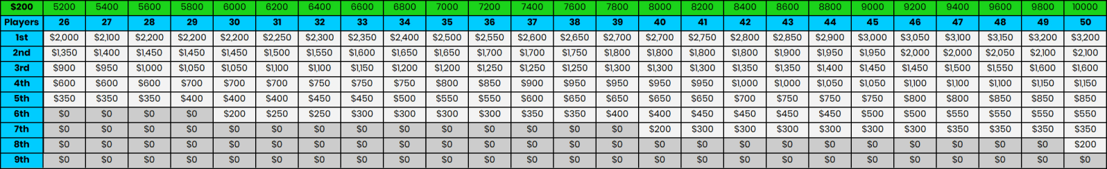 table-data