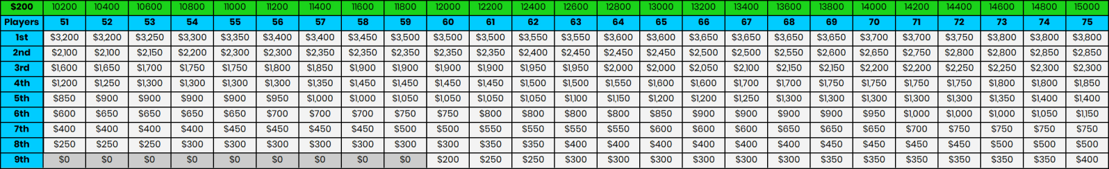 table-data