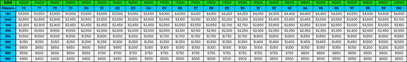 table-data