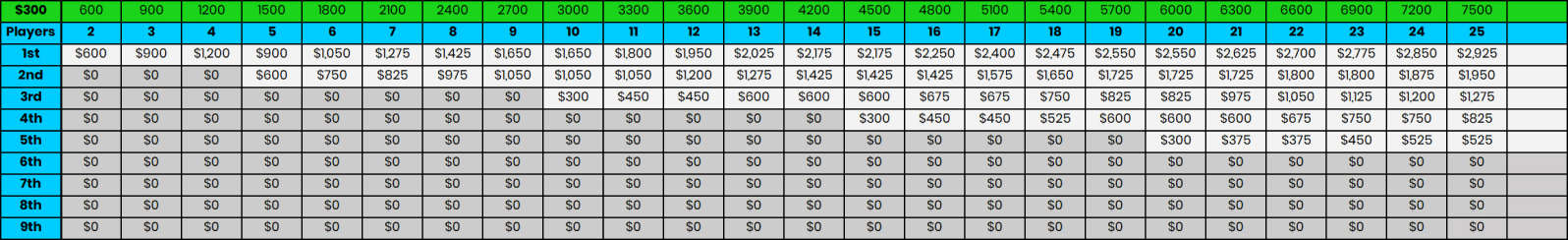 table-data