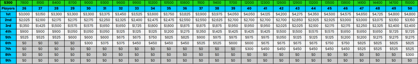 table-data