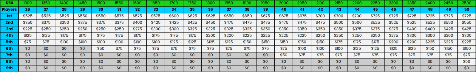 table-data