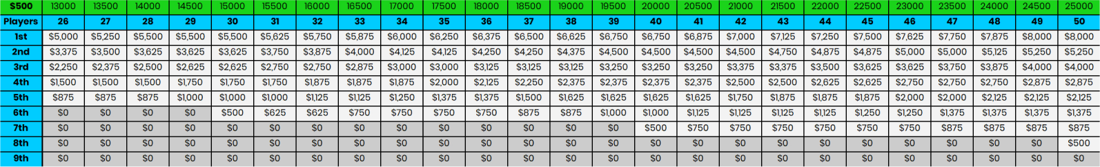 table-data