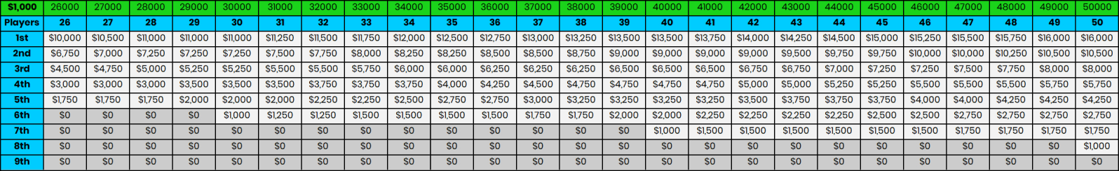 table-data