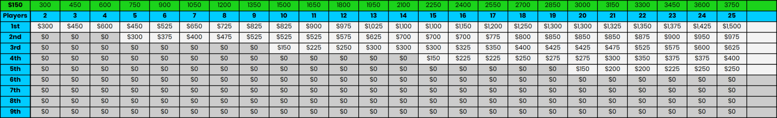 table-data